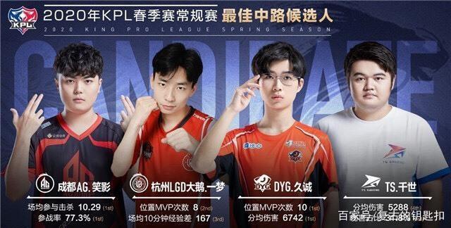 的高效表现