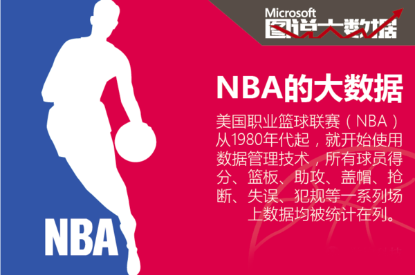 在比赛中的