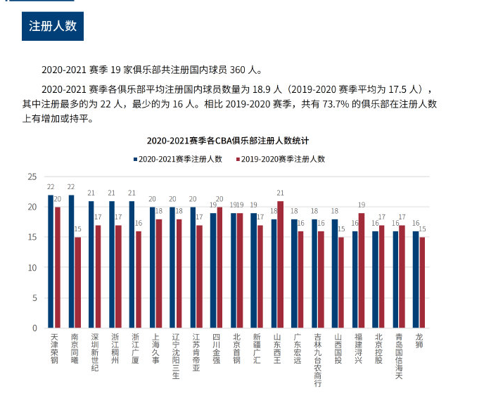 他在场上的