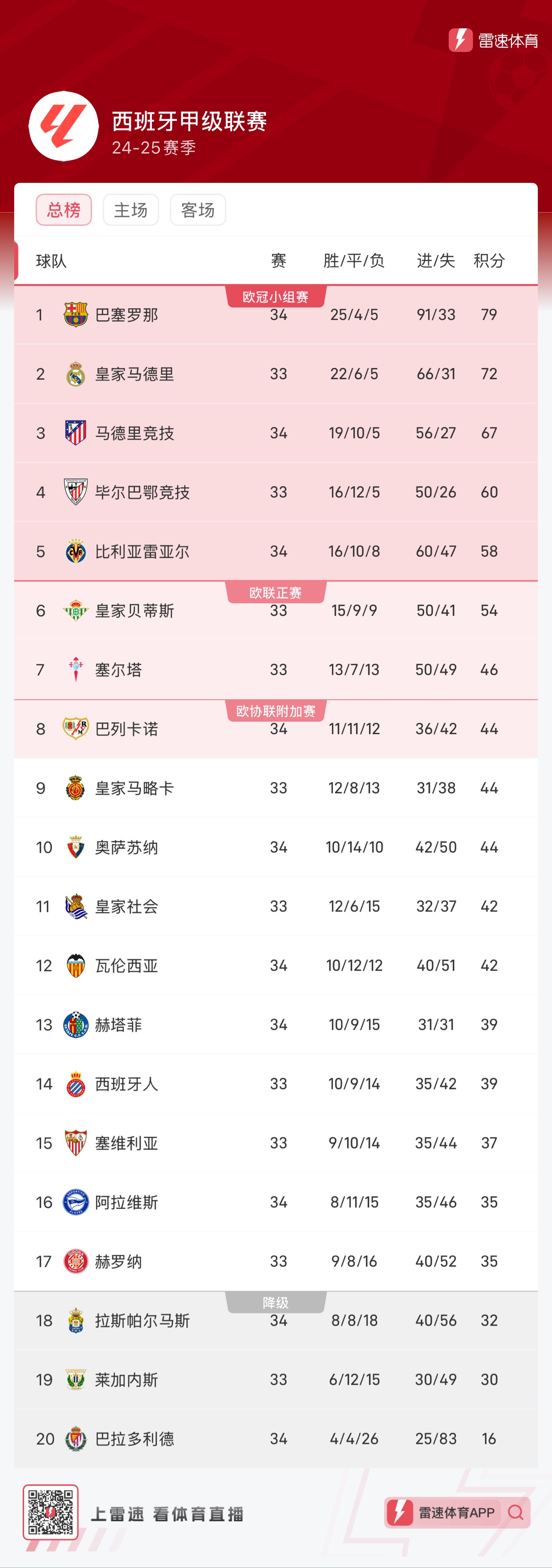 失误率