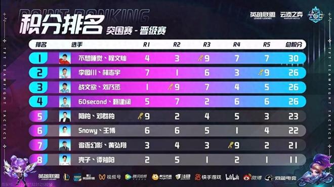 保龄球文化 保龄球文化