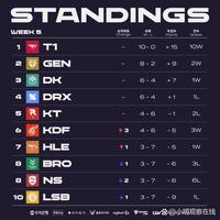 几次超过两 几次超过两